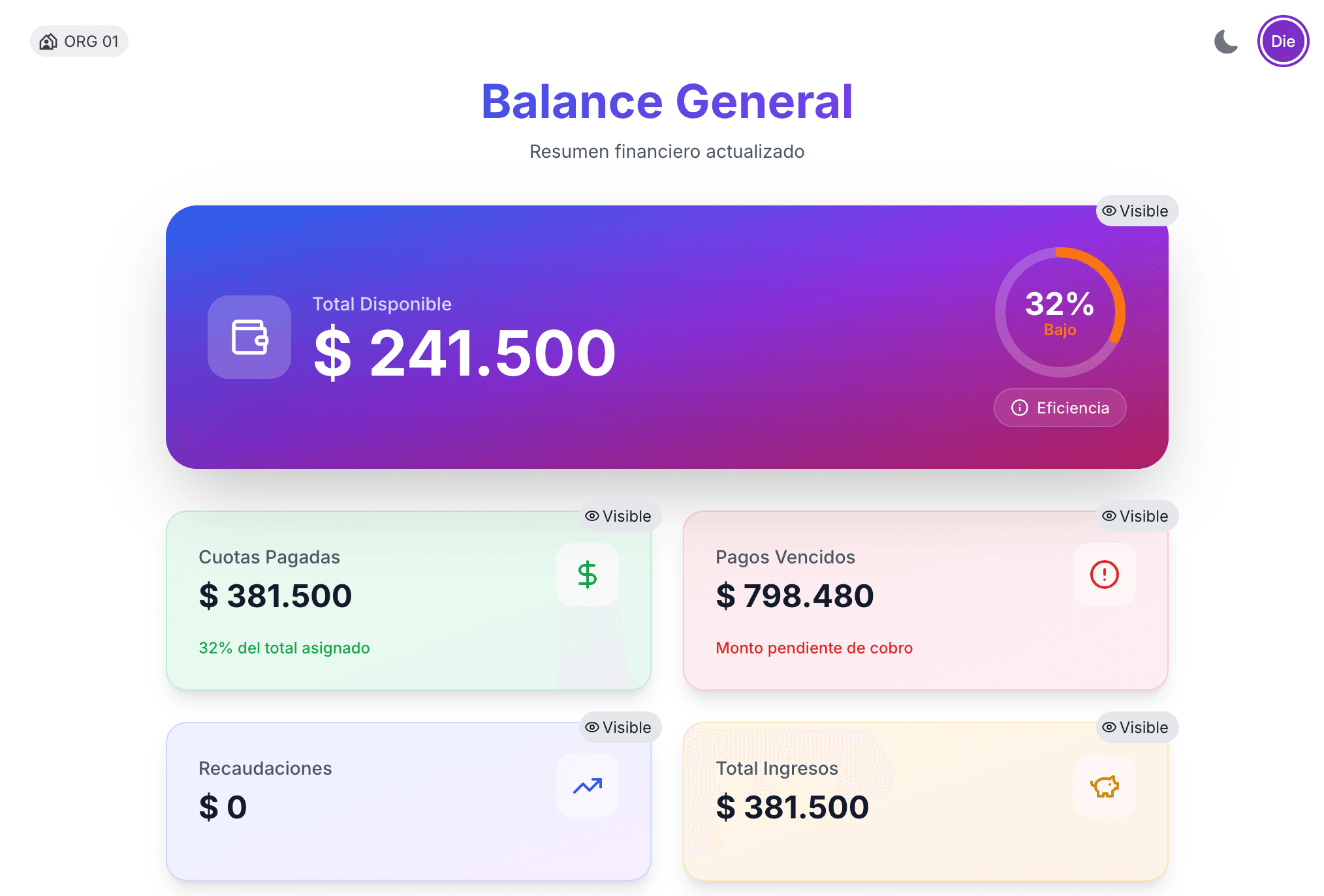 Vista del Tesorero - Dashboard CEPAPP